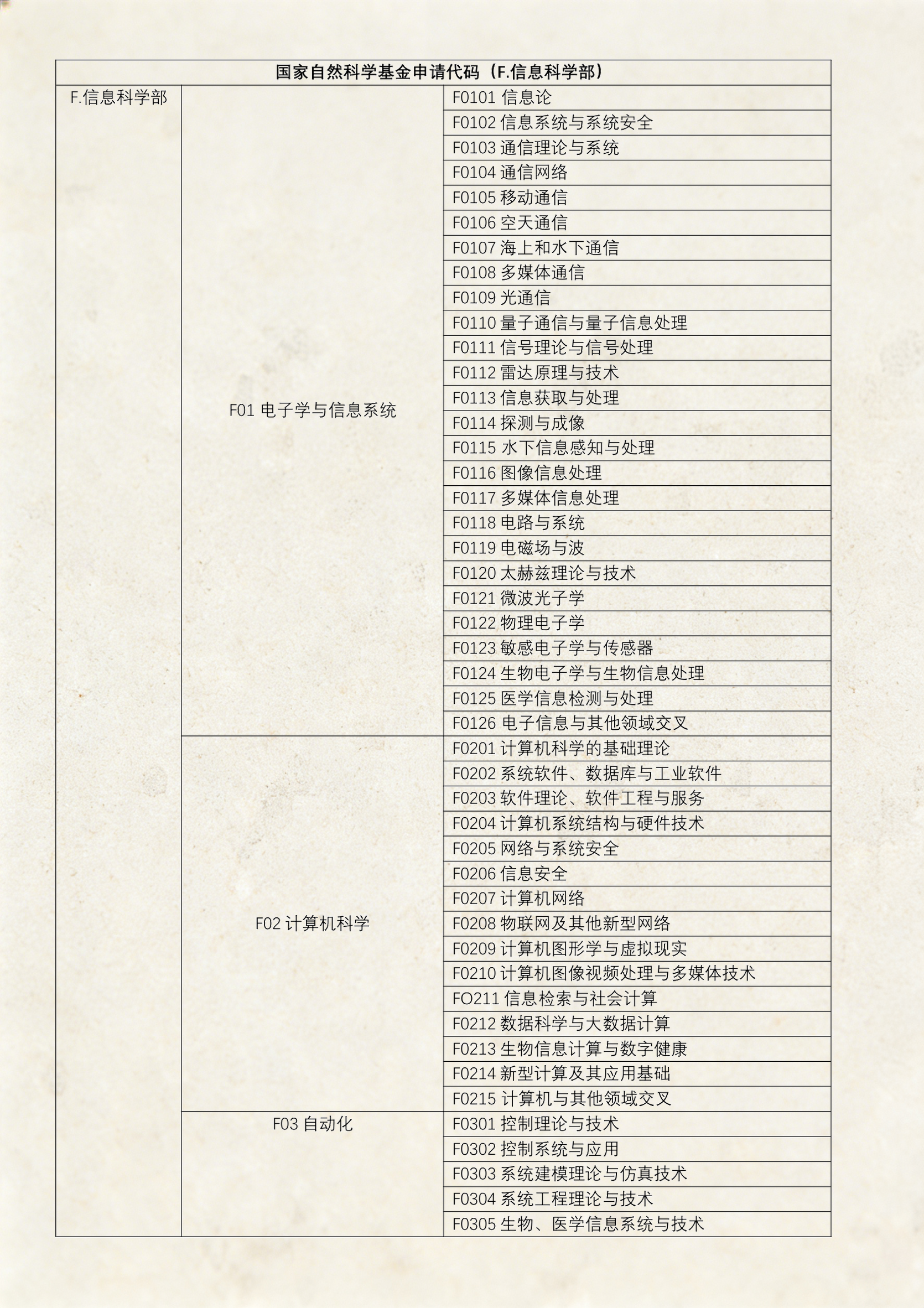 基金代码查询一览表(基金代码查询一览表天天基金)