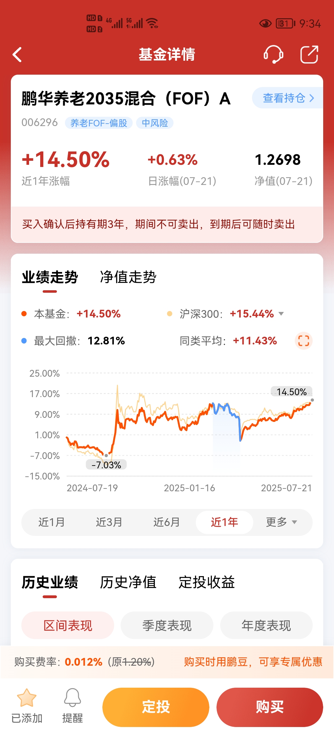 基金卖出几天到账(基金卖出几天到账余额宝)