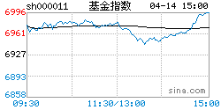 320005基金今天净值查询(320005基金今天净值查询结果是多少)