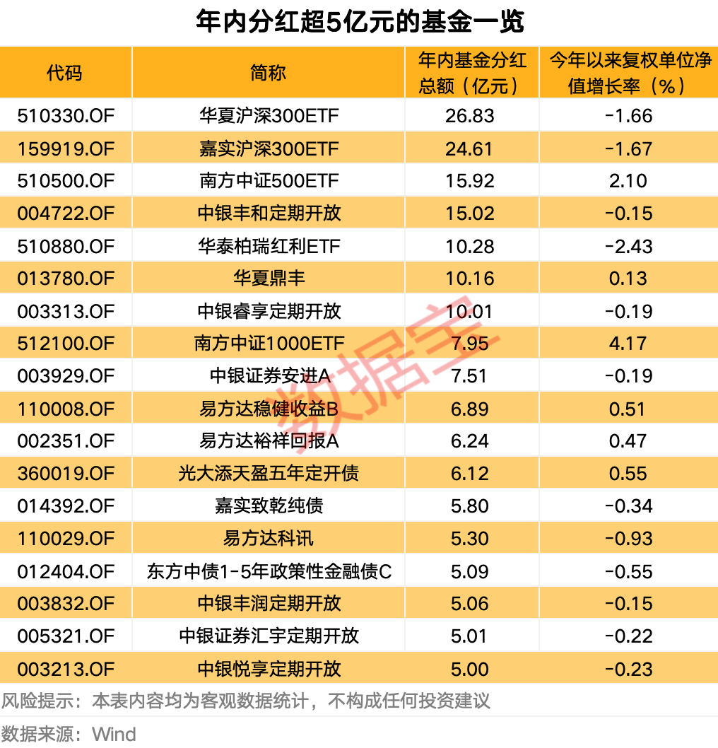 基金DPI(基金DPI到多少合理)
