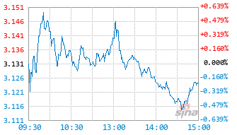 万家和谐基金今日净值(万家和谐最新净值)