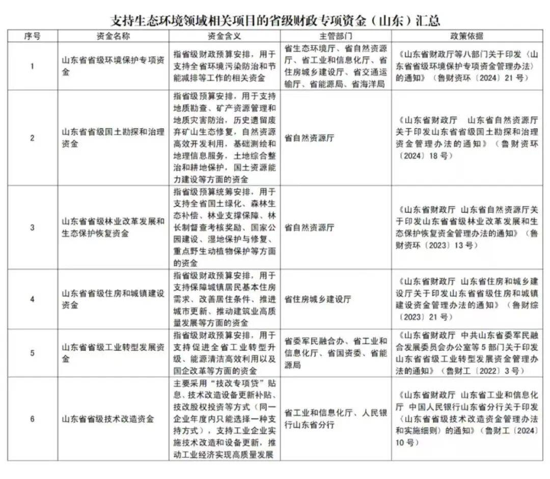 政府出资产业投资基金管理暂行办法(政府出资产业投资基金解读)