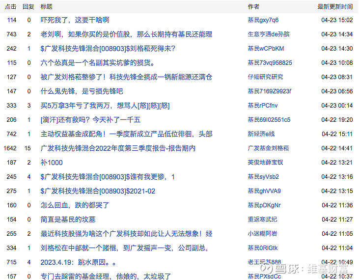 关于050201基金今天净值查询的信息