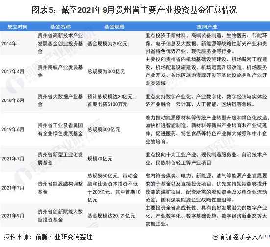 政府出资产业投资基金管理暂行办法(政府出资产业投资基金解读)