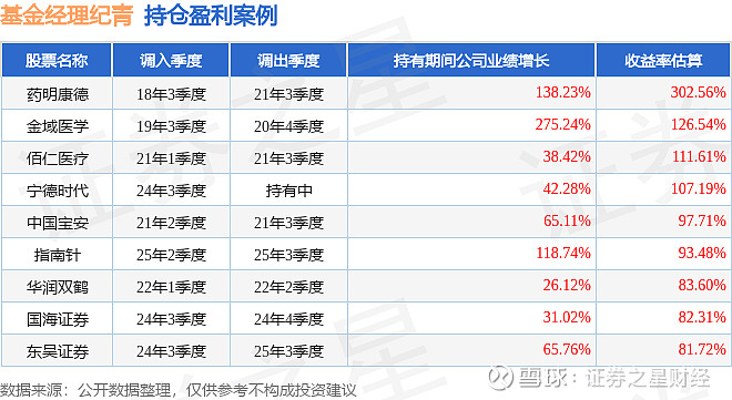 富安达基金(富安达基金管理有限公司官网)