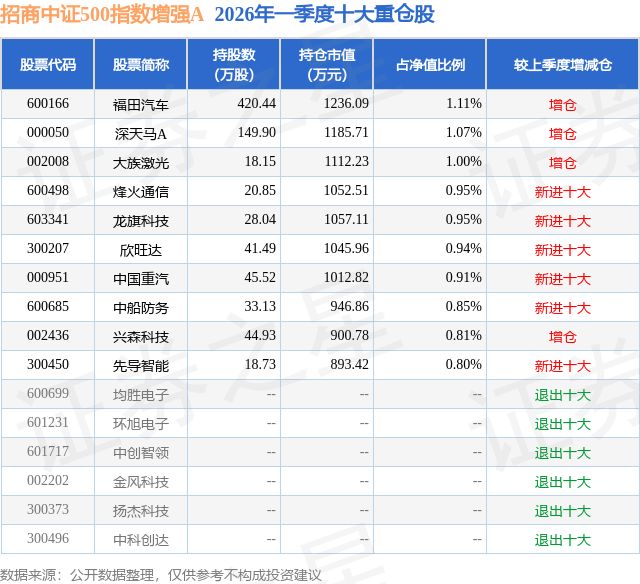 基金从业资格证有效期(基金从业资格证有效期是永久的吗?)