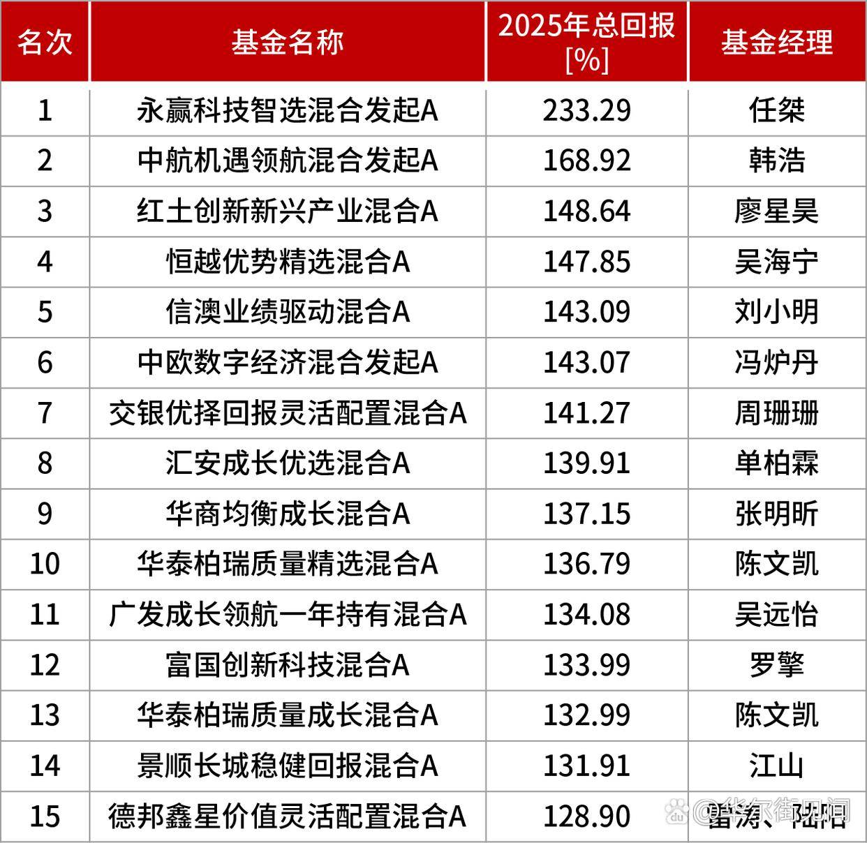 基金代码查询一览表(基金查询)