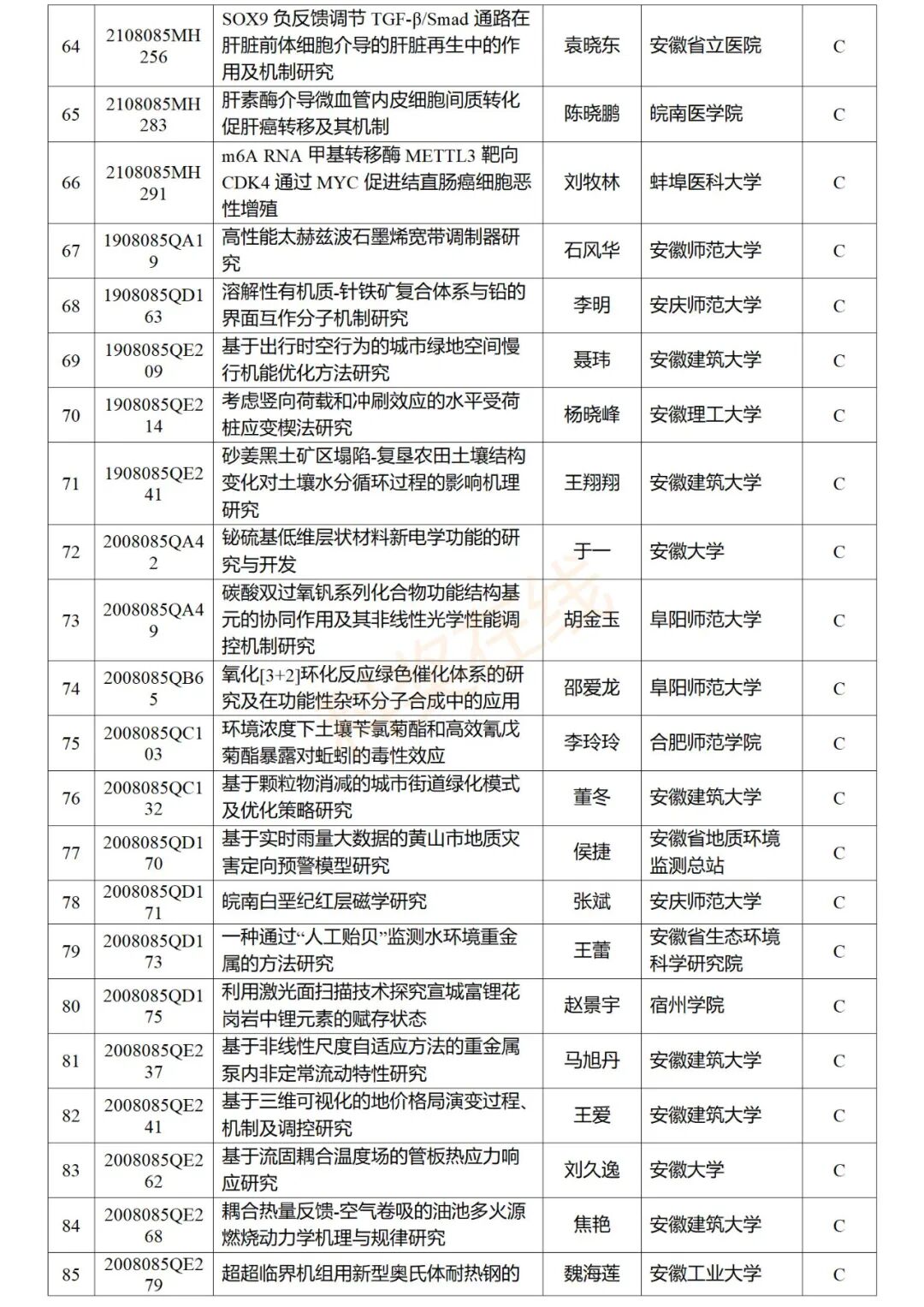 自然科学基金查询(自然科学基金查询系统)