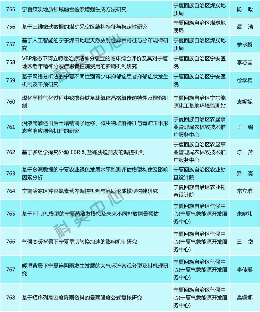 自然科学基金查询(自然科学基金查询系统)