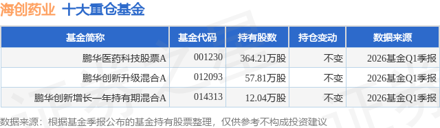 鹏华医药科技001230基金(鹏华医药科技001230基金怎么样啊知乎)