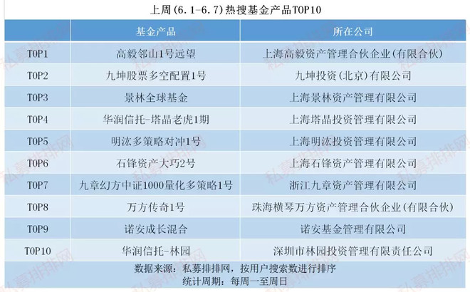 私募基金备案查询(私募基金备案编号查询)