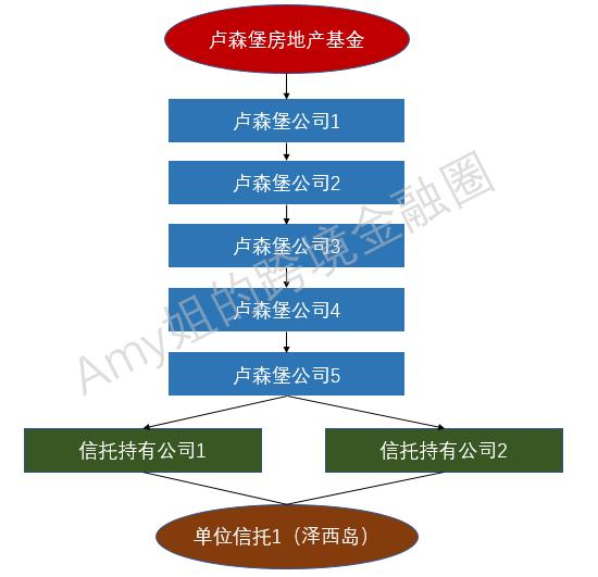 黑石基金(黑石基金亚太区总裁)