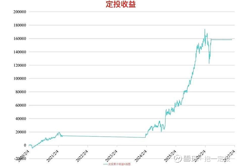 基金卖出几天到账(基金短期卖出手续费多少)