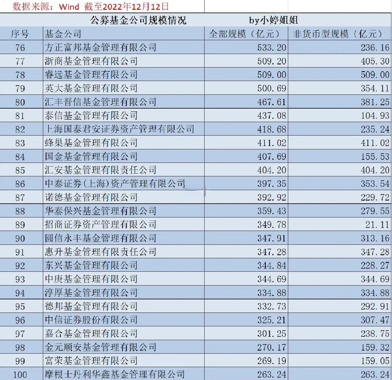 私募基金合法吗(基金私募和公募的区别)