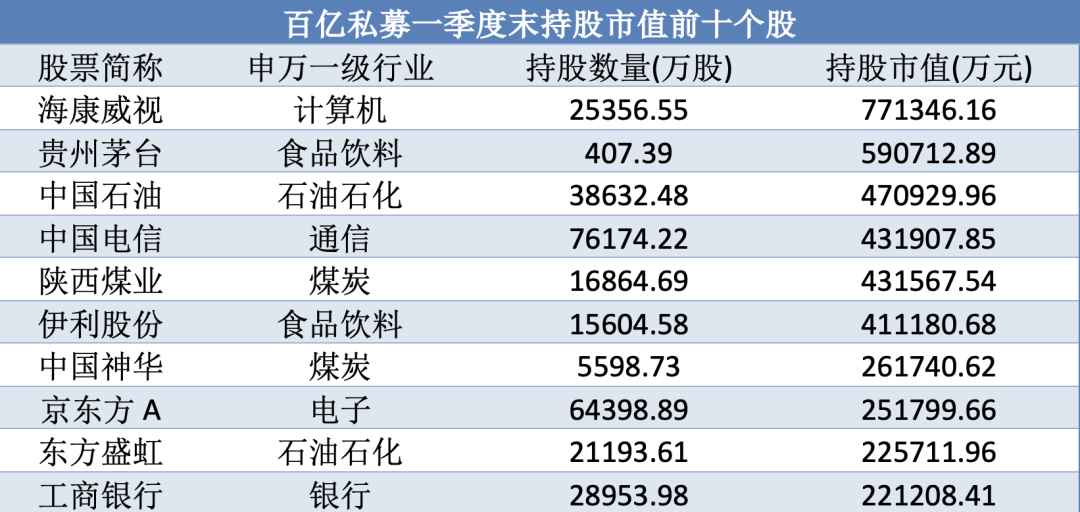 私募基金排排网(私募基金排排网私募官网)