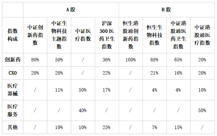鹏华医药科技001230基金(鹏华医药科技股票基金)