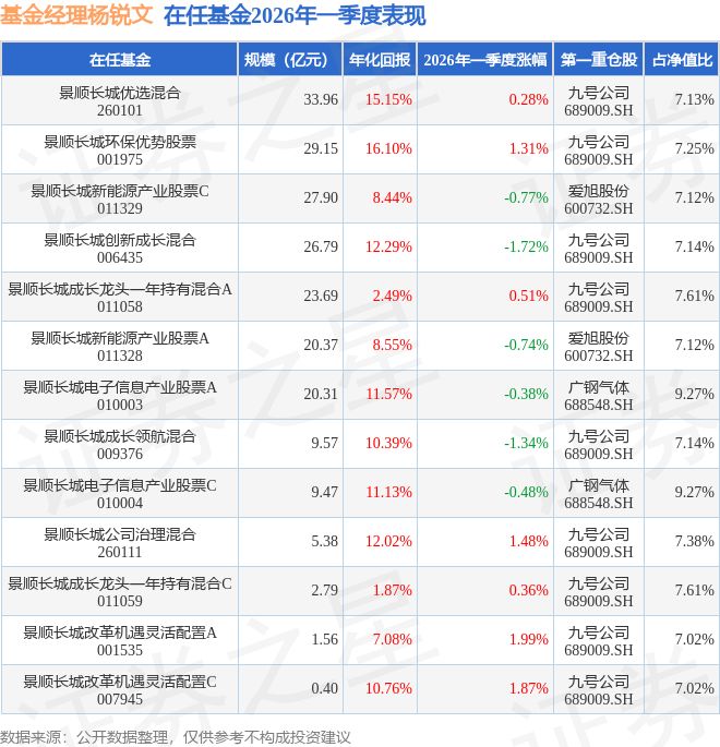 景顺长城精选蓝筹基金(景顺长城精选蓝筹基金收益率)