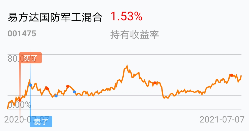 易方达军工基金001475(易方达军工基金001475今日净值)