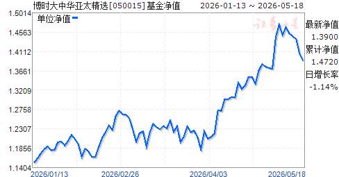 博时裕富基金净值今日050002(001810基金净值查询今天最新净值)