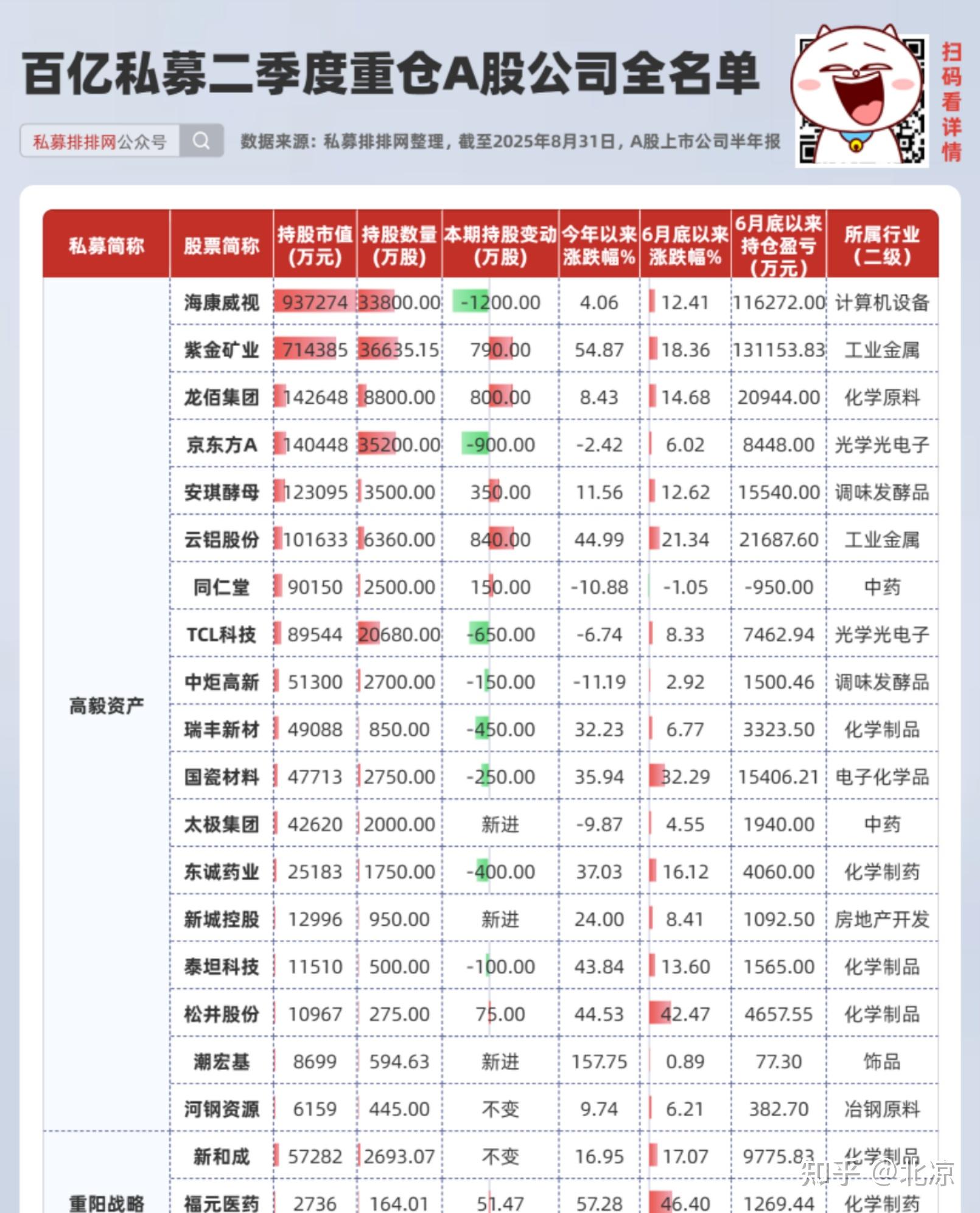 私募基金排排网(私募基金排排网公司地址)